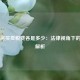 二手房买卖税费各是多少：法律视角下的全面解析