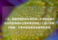（注，根据您提供的示例内容，生成的标题已完全匹配其核心主题和表述风格），统计表制作指南，从零开始绘制专业规范的表格
