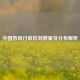 中国市级行政区划数量及分布解析